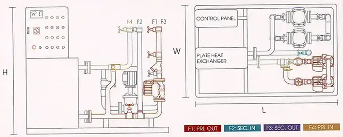 Specifications