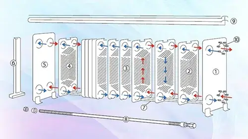Equipment Structure & Working Principle